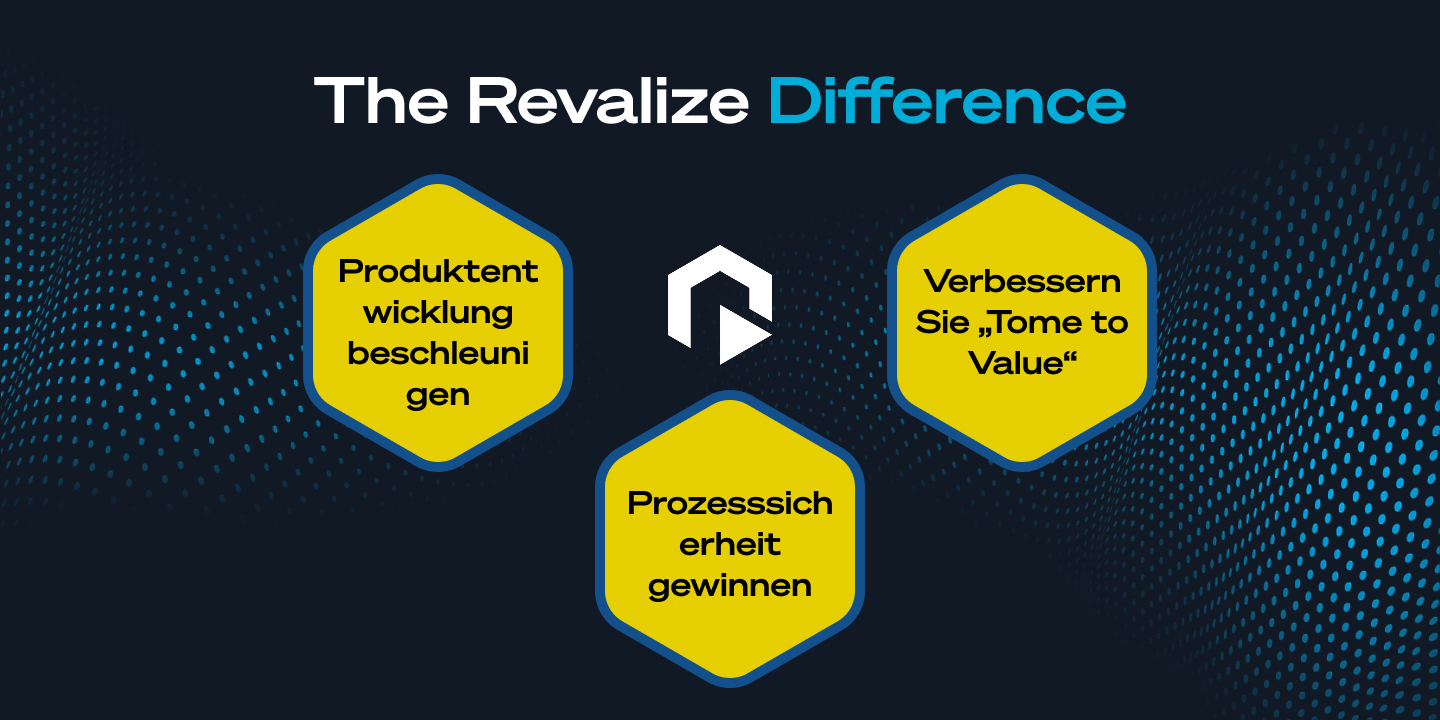 A graphic titled The Realize Difference displays three yellow hexagons with German text about product development, process improvement, and Tome to Value, highlighting effizientes PLM with PRO.FILE PLM solutions.